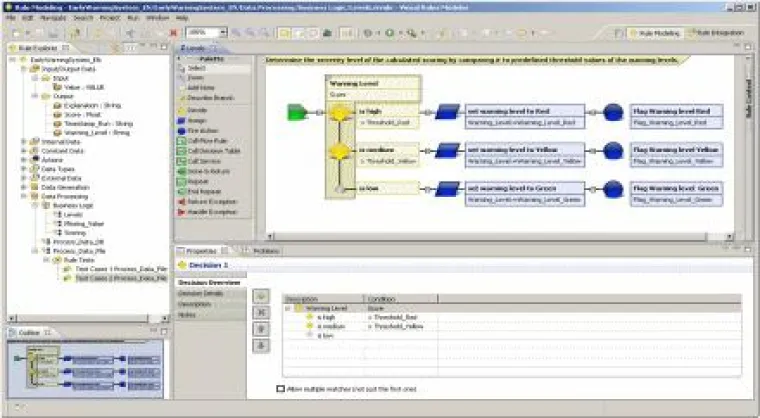 Bild: Predictive Maintenance: vorausschauende Wartung und höchste Effizienz durch moderne Technologie