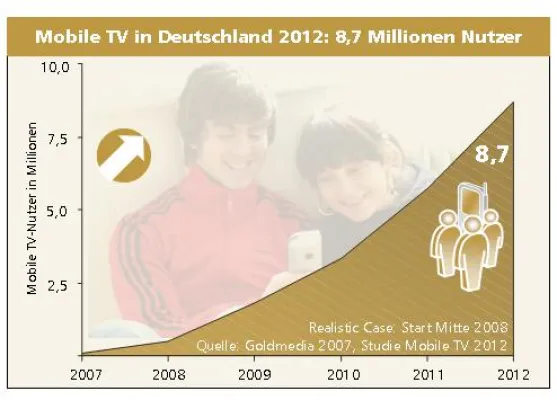 Bild: Hohes Marktpotenzial von Mobile TV trotz verzögerter Einführung in Deutschland