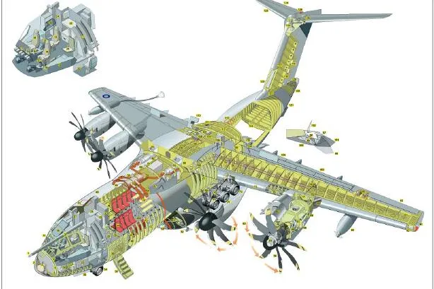 Bild: Airbus Military setzt mit A400M neue Maßstäbe und für die technische Illustration auf den Tech Illustrator von Auto-trol