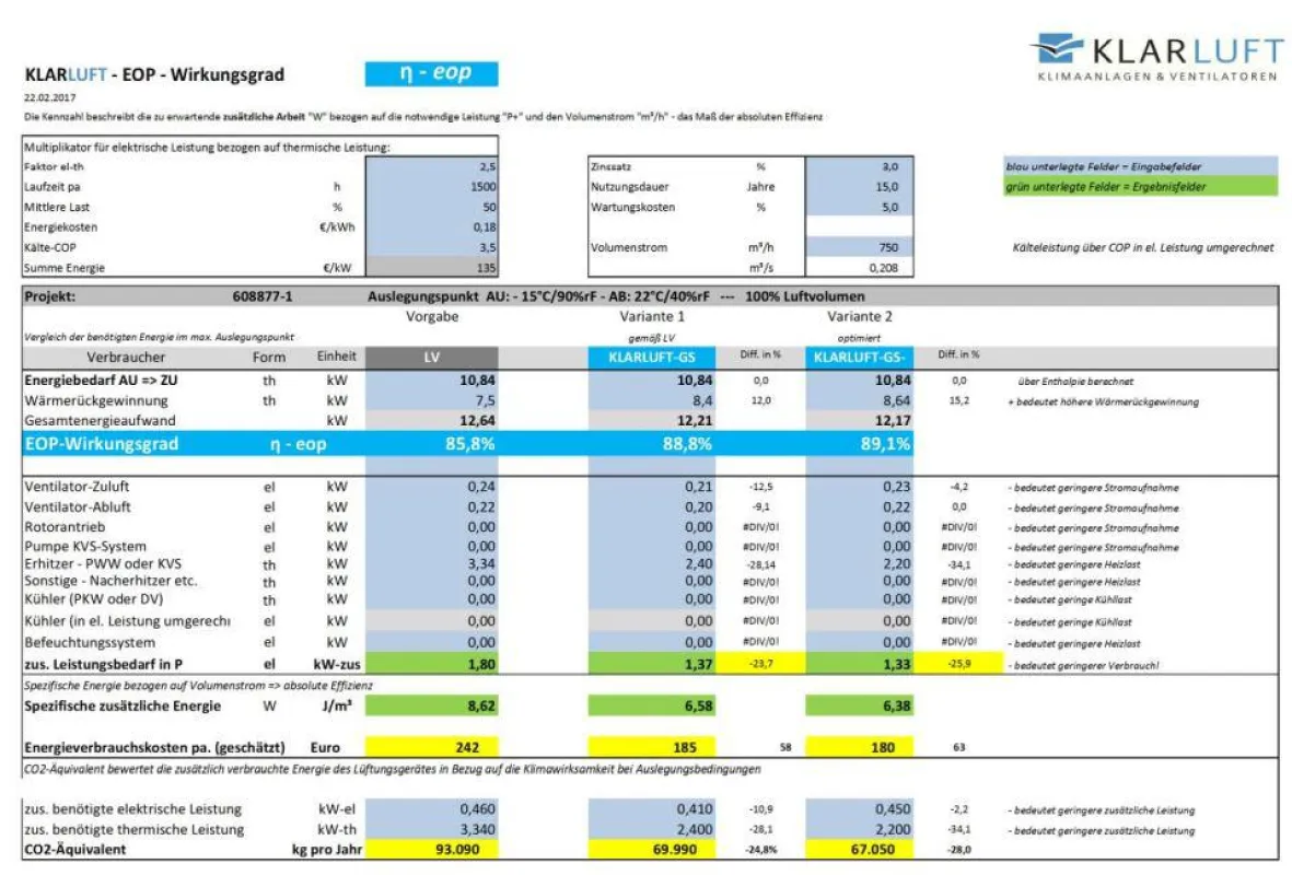 Vergleich EOP-Wirkungsgrad für Schullüftungsgeräte
