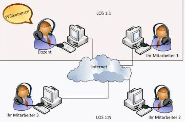 Bild: Live Online Schulungen – die Zeit und Kosten sparende Alternative für IT-Weiterbildung