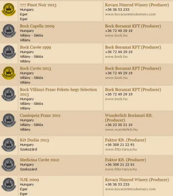 Bild: Ungarische Weine feiern großen Erfolg bei der Concours Mondial de Bruxelles 2017