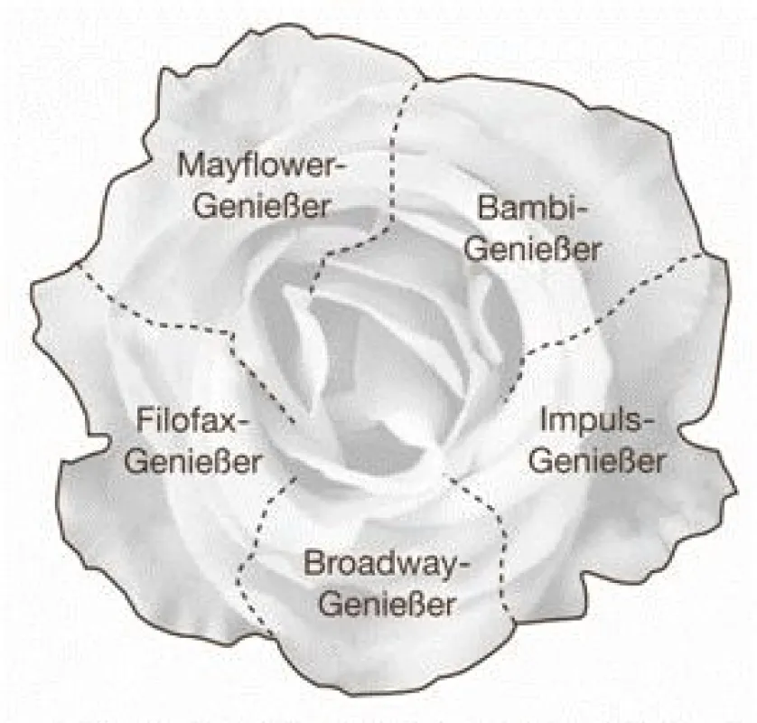 Genussrose