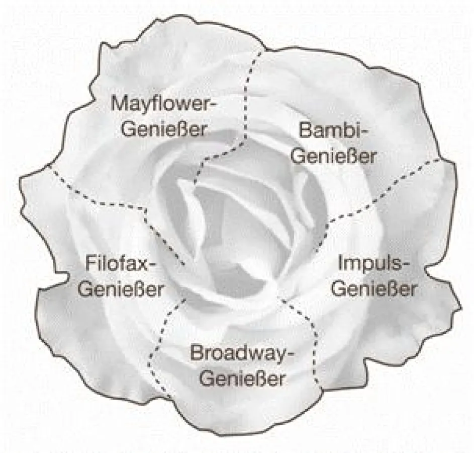 Genussrose