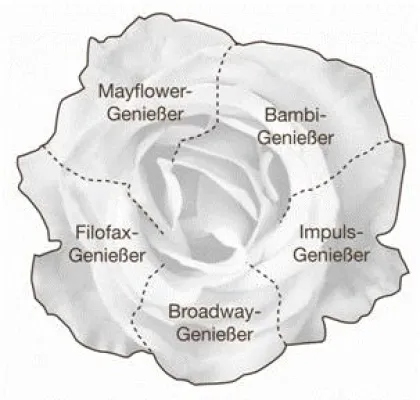 Bild: 1. Deutsche Genussstudie erschienen