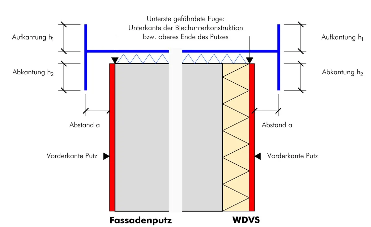 Detailzeichnung Metallrichtlinie