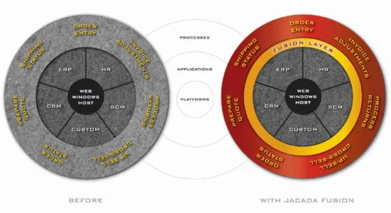 Jacada Fusion Agent Portal – Prozesskosten um bis zu 50 Prozent senken Bild: Jacada Fusion Agent Portal – Prozesskosten um bis zu 50 Prozent senken