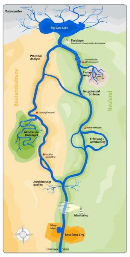 Webinar von beDirect: „Von Big Data zu Best Data – wir sind Ihre Lotsen“