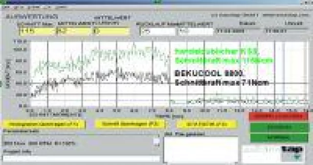 Bild: Neue Hochleistungsemulsion für anspruchsvolle Teilefertigungen mit bis zu 30 % geringerem Werkzeugverbrauch.