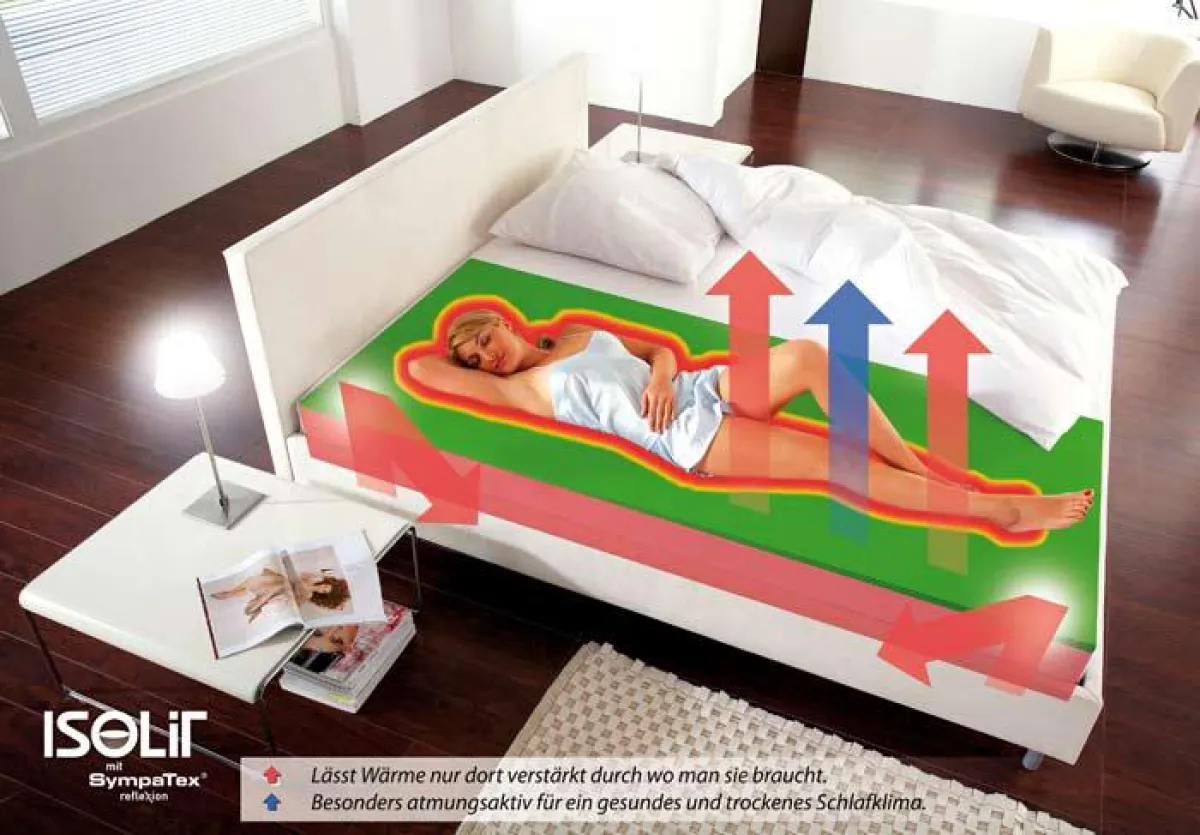 Erstes Energiespar-Wasserbett ISOLIT®