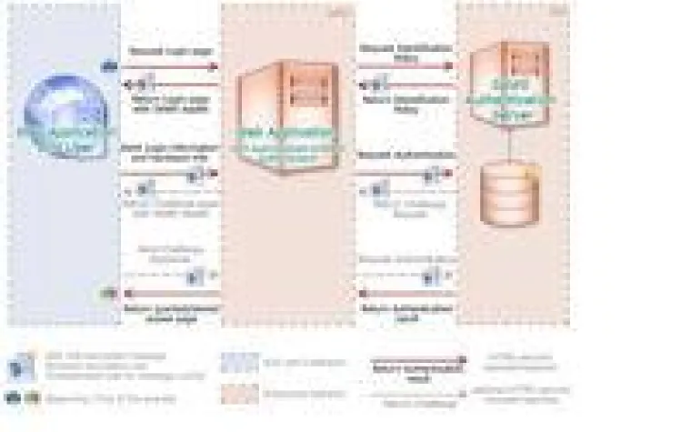 Bild: Digitale Unversehrtheit im Cyber-Dschungel