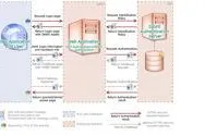 Digitale Unversehrtheit im Cyber-Dschungel Bild: Digitale Unversehrtheit im Cyber-Dschungel
