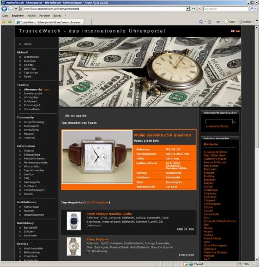 Der internationale Uhrenmarkt