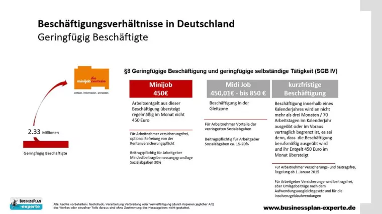 Bild: Minijob – Geringfügig entlohnte Beschäftigung