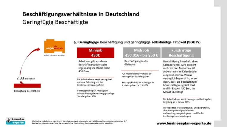 Bild: Minijob – Geringfügig entlohnte Beschäftigung