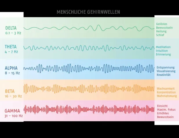 Bild: Neurofeedback und QEEG