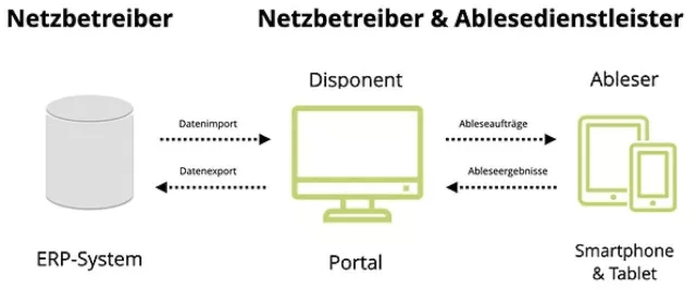 pixometer macht die Turnusablesung einfach: Intuitive und effiziente Lösung zur mobilen Zählererfassung Bild: pixometer macht die Turnusablesung einfach: Intuitive und effiziente Lösung zur mobilen Zählererfassung