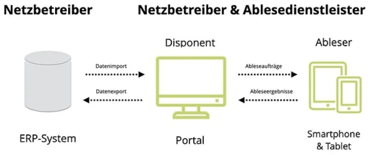 pixometer macht die Turnusablesung einfach: Intuitive und effiziente Lösung zur mobilen Zählererfassung Bild: pixometer macht die Turnusablesung einfach: Intuitive und effiziente Lösung zur mobilen Zählererfassung