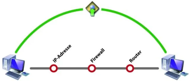 Leicht bedienbare Software für den Fernzugriff zu vergünstigtem Preis Bild: Leicht bedienbare Software für den Fernzugriff zu vergünstigtem Preis