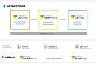 Bild: BroadSoft stellt UCaaS-Business-Software mit kontextueller Intelligenz vor