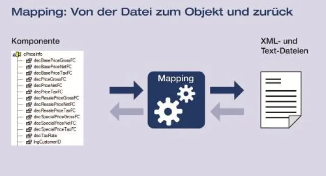 Bild: eNVenta ERP mit neuer Tourenplanung