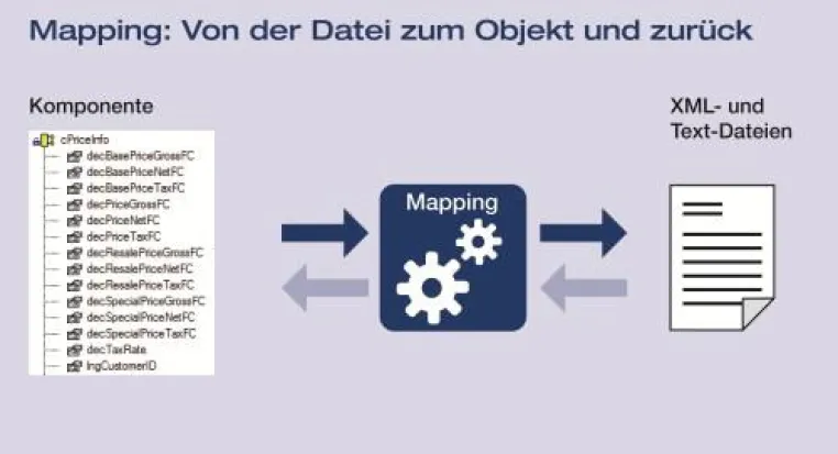 Bild: eNVenta ERP mit neuer Tourenplanung