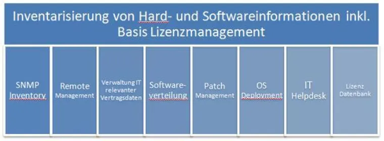 Dögel IT-Management implementiert neue Deskcenter Management Lösung 7.2 bei seinen Kunden Bild: Dögel IT-Management implementiert neue Deskcenter Management Lösung 7.2 bei seinen Kunden
