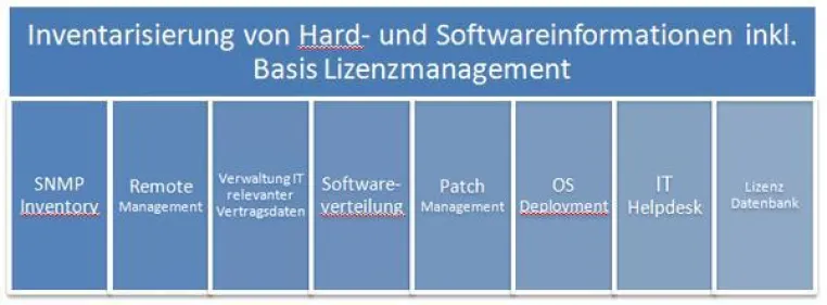 Dögel IT-Management implementiert neue Deskcenter Management Lösung 7.2 bei seinen Kunden Bild: Dögel IT-Management implementiert neue Deskcenter Management Lösung 7.2 bei seinen Kunden