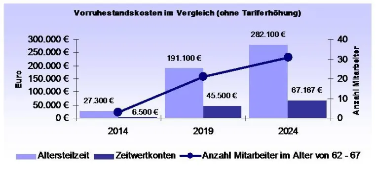 Ausgezeichnet mit Innovationspreis - Demografie Plus® von Dr. Scherf Schütt & Zander Bild: Ausgezeichnet mit Innovationspreis - Demografie Plus® von Dr. Scherf Schütt & Zander