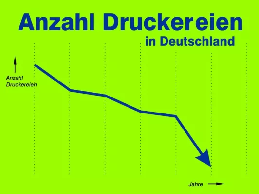 Bild: Druckereien müssen kämpfen