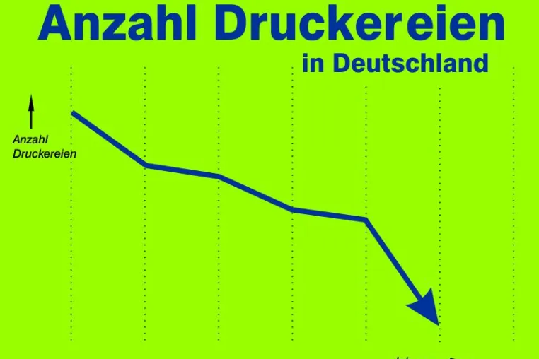 Druckereien müssen kämpfen Bild: Druckereien müssen kämpfen