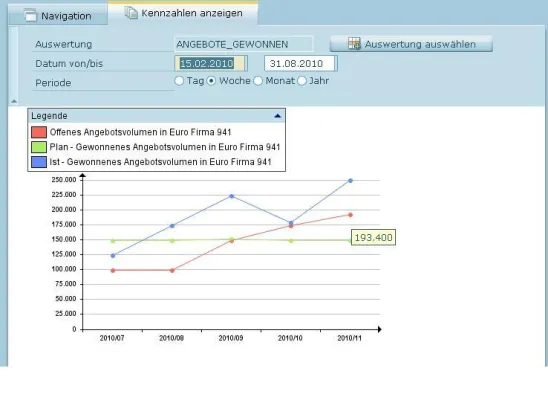 Bild: IT & Business 2010: oxaion macht ERP-Bildschirm zum Informationscockpit