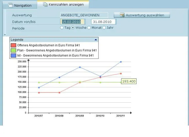 Bild: IT & Business 2010: oxaion macht ERP-Bildschirm zum Informationscockpit