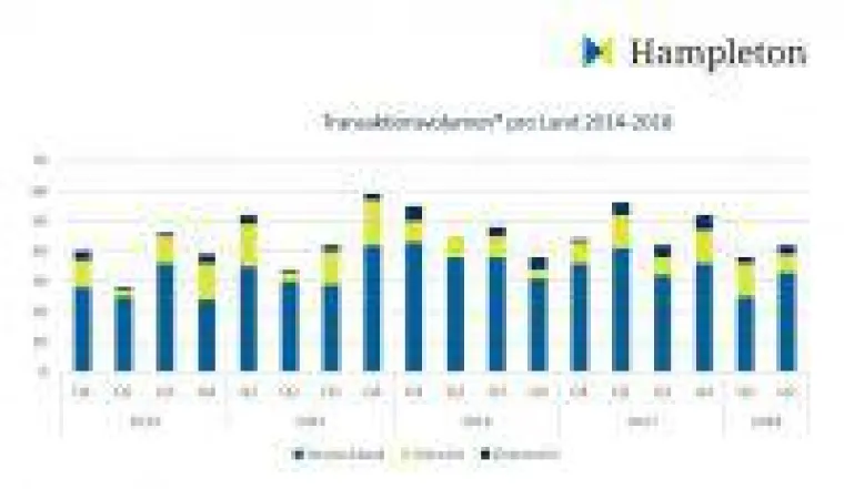 Bild: Tech M&A-Trends der DACH-Region - viel Bewegung und doch Luft nach oben