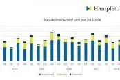 Bild: Tech M&A-Trends der DACH-Region - viel Bewegung und doch Luft nach oben