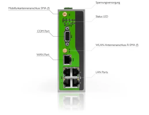 Bild: Industrielle 3G/HSPA+ WLAN Router