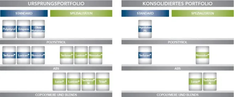 Styrolution legt neue Markenstrategie fest Bild: Styrolution legt neue Markenstrategie fest