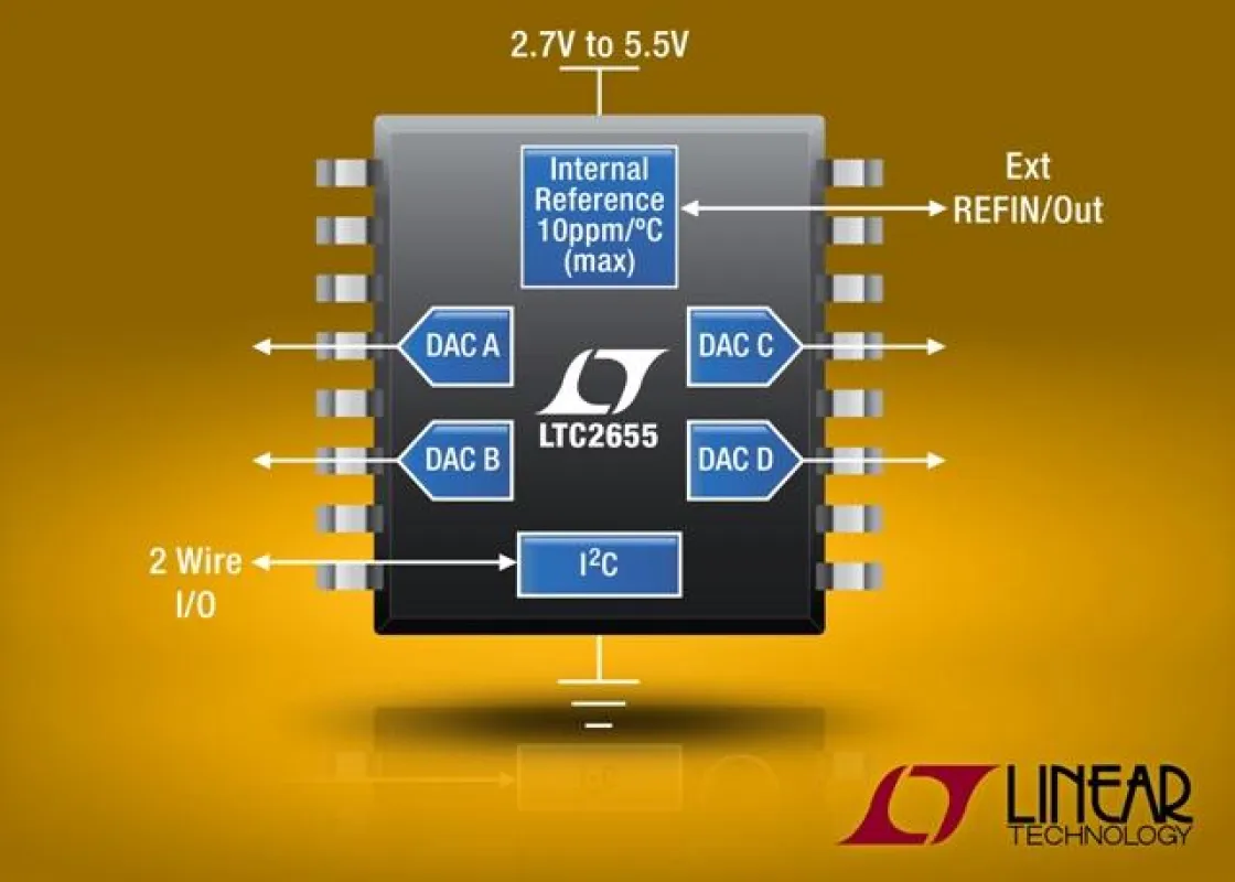 16/12-bit-Vierkanal-I2C-DACs mit ±4LSB (max.) INL und interner 10ppm/°C- (max.) Referenz