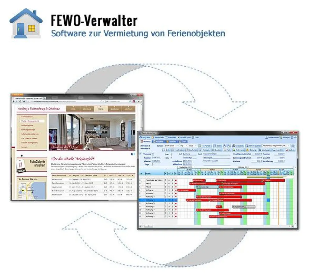 FEWO-Verwalter und Homepage arbeiten zusammen