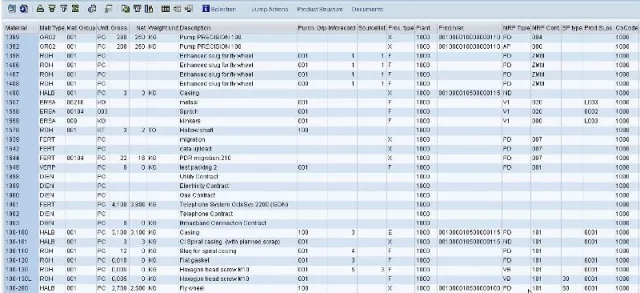 Bild: Materialstammdaten effektiv verwalten