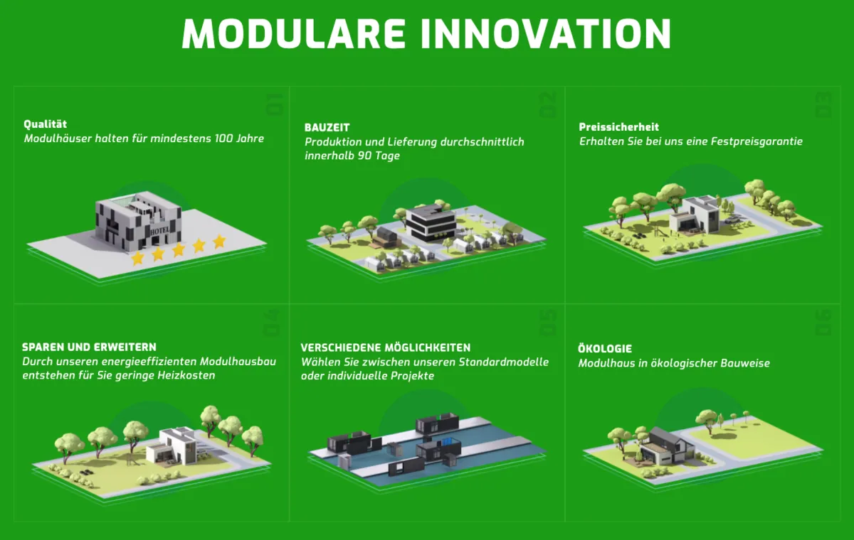 Modulare Innovation mit den Modulhäusern von WHITEROCK