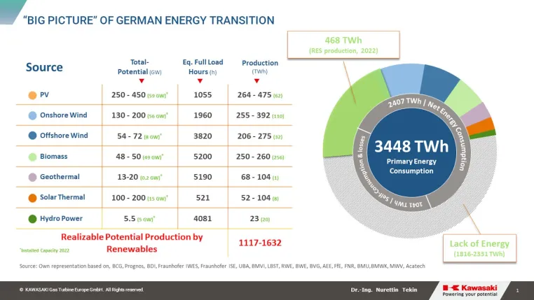 Bild: The Big Picture – Energiewende in Deutschland erfordert Tempo auf allen Ebenen