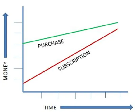 Solid Edge: 3D-CAD Software als Abo Bild: Solid Edge: 3D-CAD Software als Abo