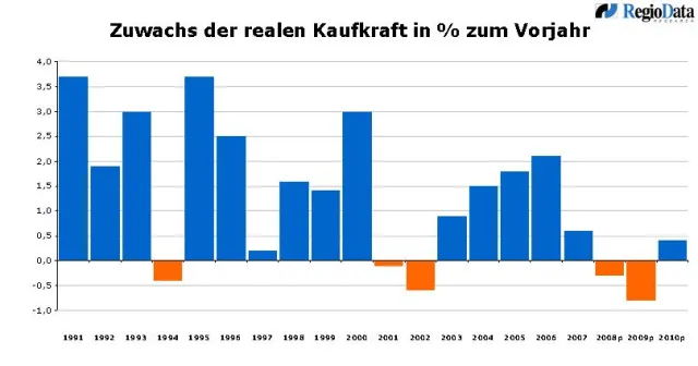 KAUFKRAFTSCHWUND IN ÖSTERREICH? Bild: KAUFKRAFTSCHWUND IN ÖSTERREICH?