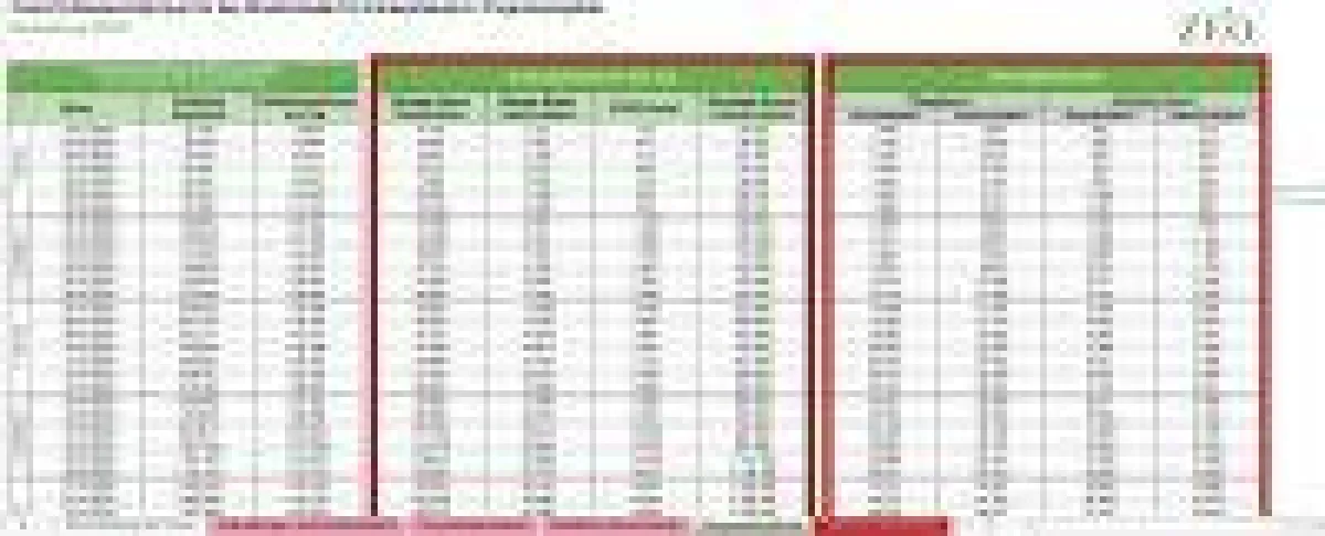 ZEQ-Szenariorechner 2.1 Strukturbedarf COVID-19