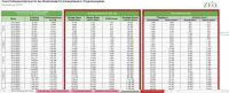 Bild: ZEQ-COVID-19-Szenariorechner: Prognosen nun auch auf regionaler Basis möglich