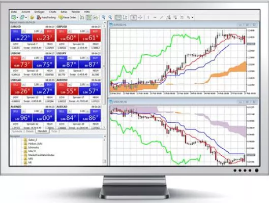 Bild: QTrade mit umfangreicher Schulung für MetaTrader 4 und 5
