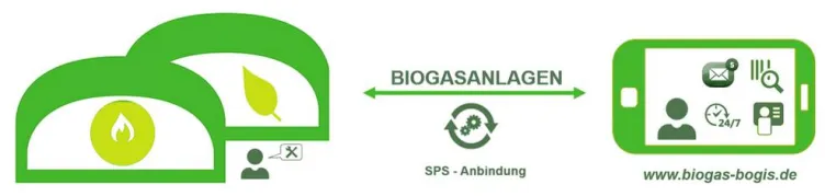 Tägliches Betriebstagebuch für Biogasanlagen Bild: Tägliches Betriebstagebuch für Biogasanlagen