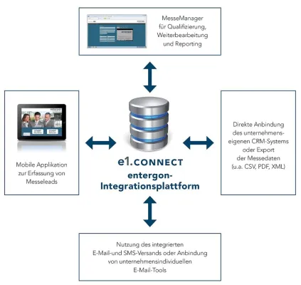 Bild: Innovatives Messelead-Management mit integrierter OCR-Erkennung