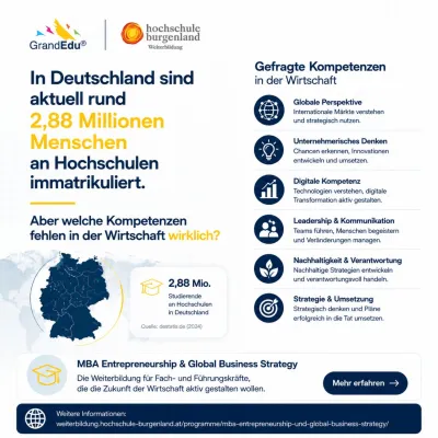 Bild: 2,88 Millionen Studierende in Deutschland – doch welche Kompetenzen braucht die Wirtschaft wirklich?